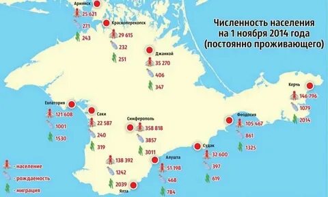 Сколько человек проживает в севастополе