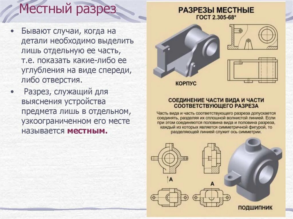 Местный разрез. Местный разрез отверстия. Местный вид и местный разрез. Местный разрез на разрезе. Виды местных разрезов