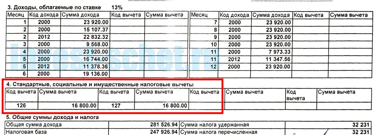 Налоговый вычет на детей в справке 2 НДФЛ. Код вычета на детей в 2 НДФЛ. Сумма дохода и сумма вычета. Общие суммы дохода и налога.