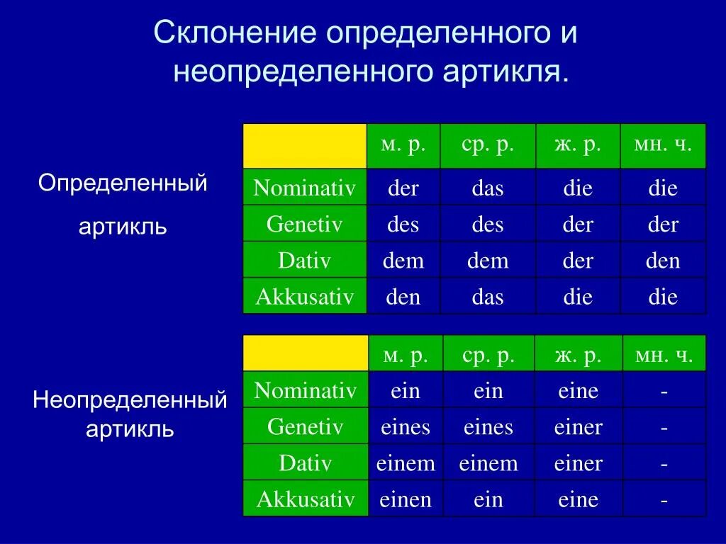 Ане склонение