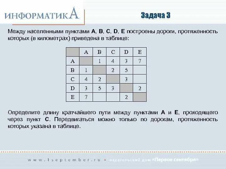 Между населенными пунктами. Между населёнными пунктами. Между населёнными пунктами а в с d. Определите длину кратчайшего пути. Информатика задачи на нахождение кратчайшего пути.