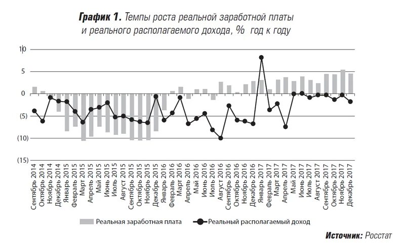 Виды темпов экономического роста. Диаграмма темпа роста. налог на прибыль в финляндии.