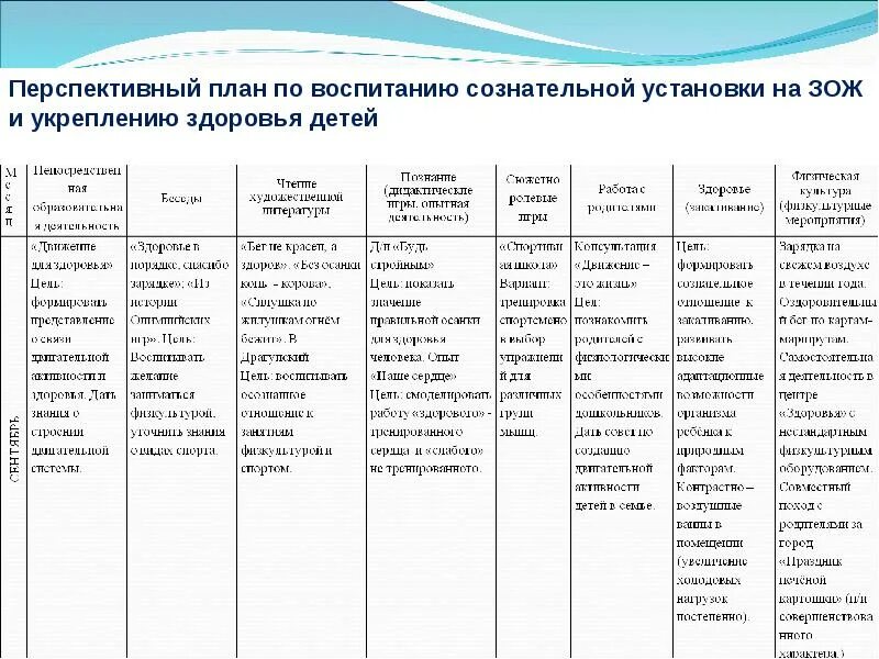 Нерегламентированная деятельность в средней группе. Перспективный план по ЗОЖ. Тематический перспективный план. Планирование работы по ЗОЖ В средней группе. Перспективное планирование таблица.