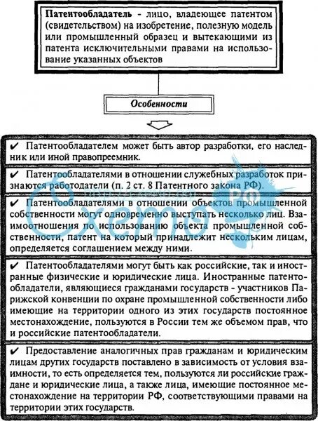 Порядок приобретения статуса патентообладателя. Права и обязанности авторов и патентообладателей. Права и обязанности авторов и патентообладателей. Порядок защиты права патентообладателя. Интеллектуальные права патентообладателей.
