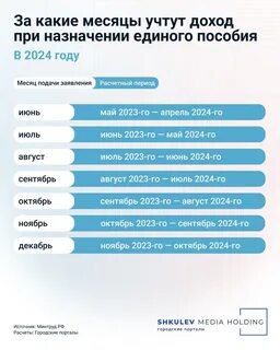 Универсальное пособие в 2024 какие доходы считают