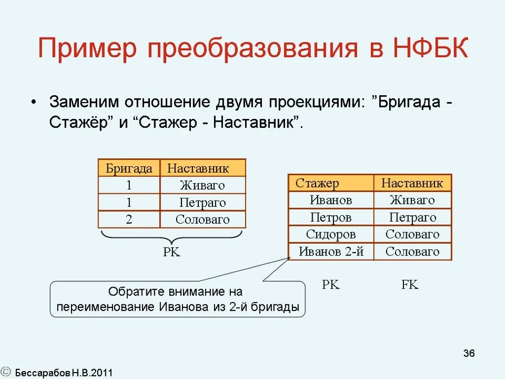 Отношение в реляционной модели данных это. Нормализация реляционной модели. первая нормальная форма реляционной модели данных.. формы отношений в реляционной базе данных. нормальные формы реляционной базы данных.