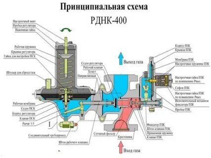 Регуляторы давления характеристики