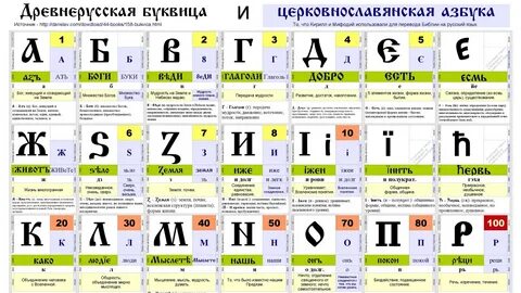 49 букв славянской азбуки