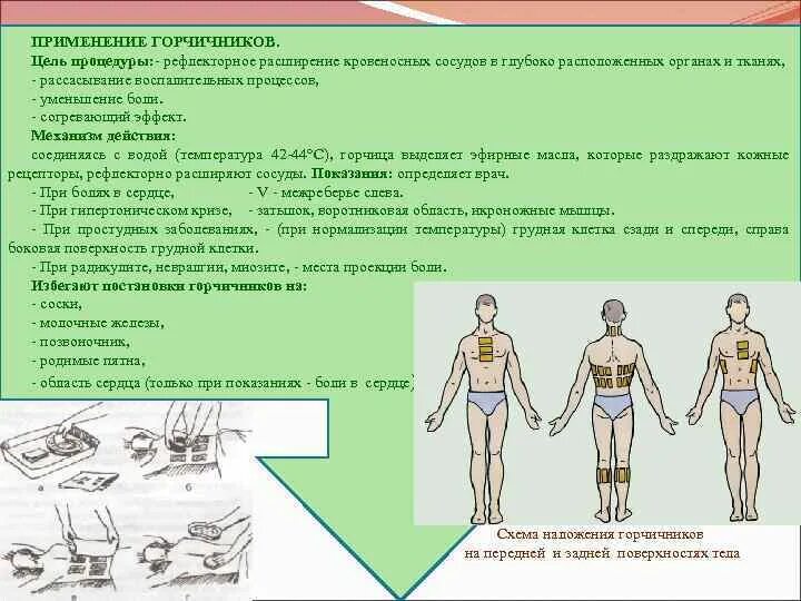 Сколько раз ставить горчичники