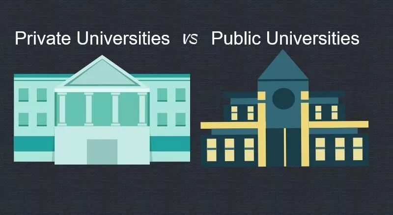 Private and public institutions. Private University. Public and private University.