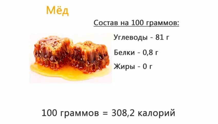 Мед какой углевод. Мёд состав углеводы белки жиры. Пищевая ценность меда на 100 грамм. Мед белки жиры углеводы на 100 грамм. Энергетическая ценность меда в 100 граммах.