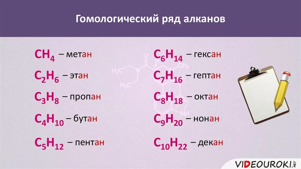 Октан алкан. Гомологический ряд метана. Гомологический ряд метан Этан пропан бутан. Метан Этан пропан бутан Пентан гексан Гептан Октан нонан декан. Гомологический ряд метана таблица.