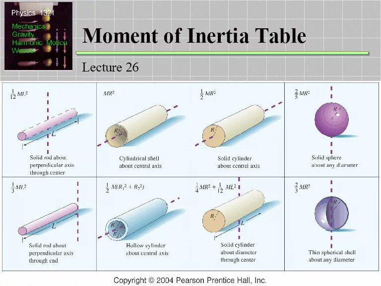 Чит inertia 1.16 5. Moment of Inertia. Moment of Inertia cylinder. Moment of Inertia Table. Inertia Formula.