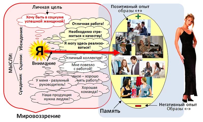 Личные цели. Личная цель. Личность потребителя. Персональные цели.