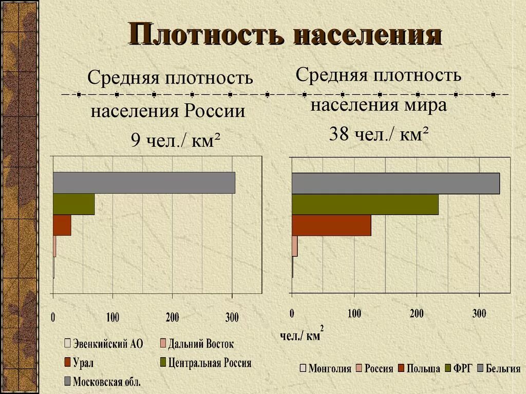 Какого средняя плотность населения