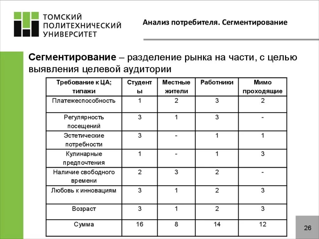 Анализ потребителей. Анализ сегментов потребителей. Анализ потребителей продукции. Анализ рынка потребителей.