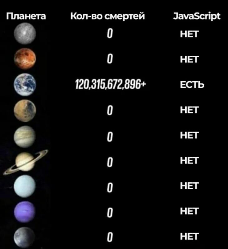 Числа планет. Планета цифра. планеты по числам. планеты названия с кольями.