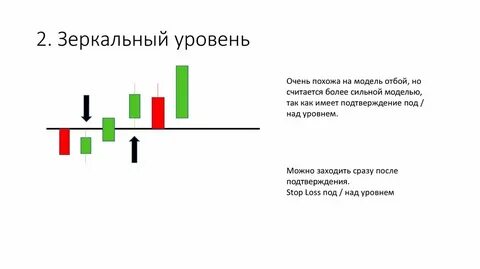 Зеркальный уровень