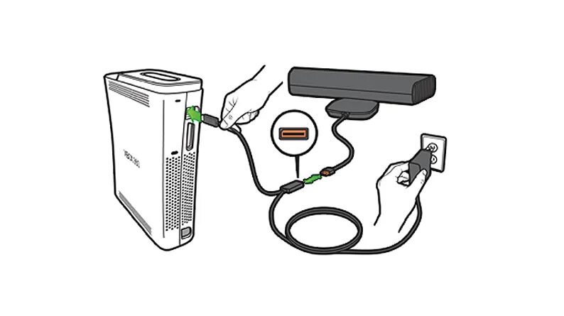 Xbox 360 s разъемы. Кинект приставку Xbox 360 one s. Блок питания для Kinect Xbox 360. Kinect Xbox one разъем. Подключить xbox s к пк