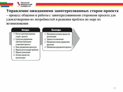 Процесс определения заинтересованных сторон