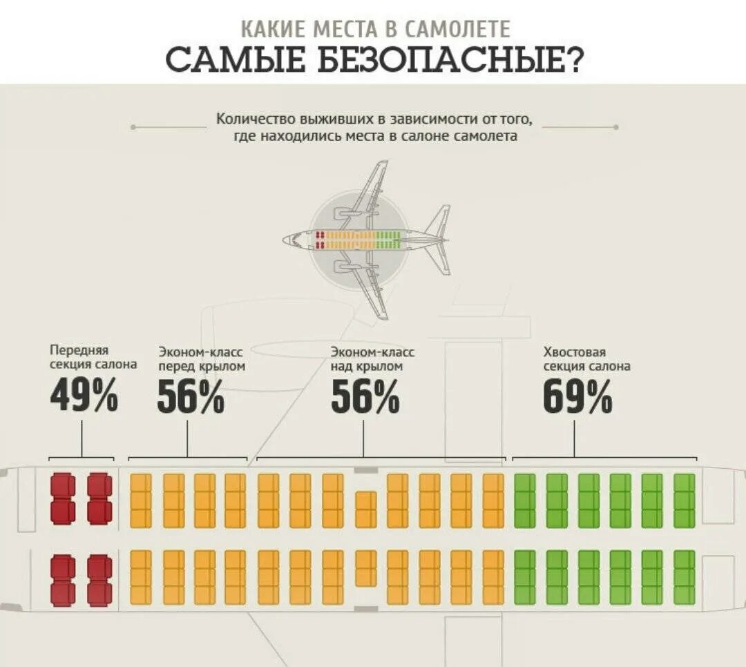 Место 4 а в самолете где находится. Самые безопасные места в самолёте боинг 737. схема самолета s7 airlines. самое безопасное место в самолете при падении. самые лучшие места в самолете.