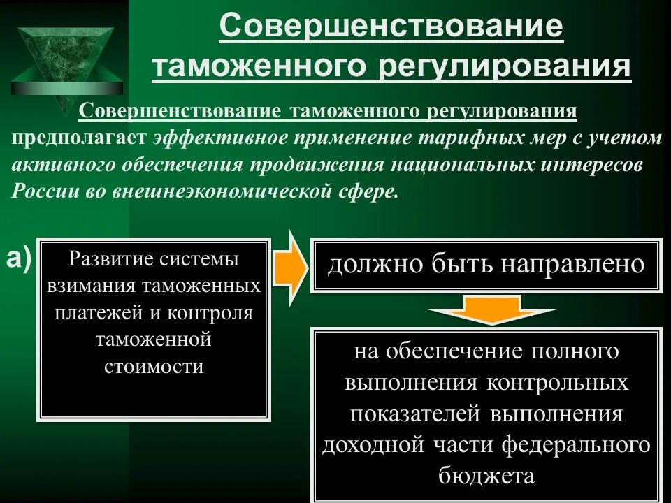 Совершенствование таможенного регулирования. Таможенно-тарифное регулирование. Стратегическое управление в таможенных органах. Направления совершенствования таможенного регулирования.