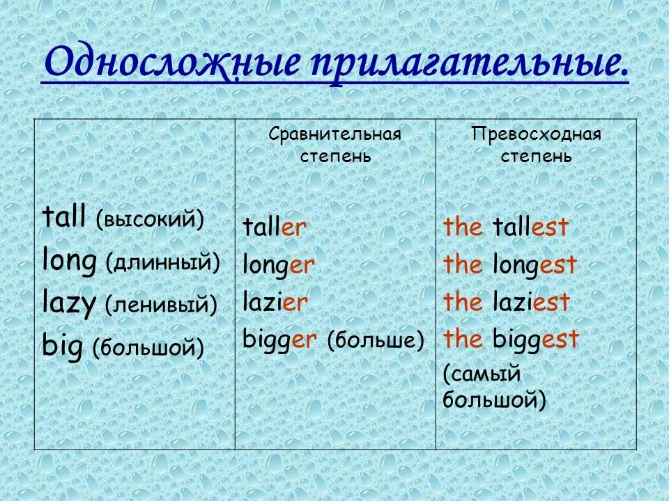 Tall формы прилагательного