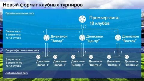 Лиг в системе межрегиональных юфл