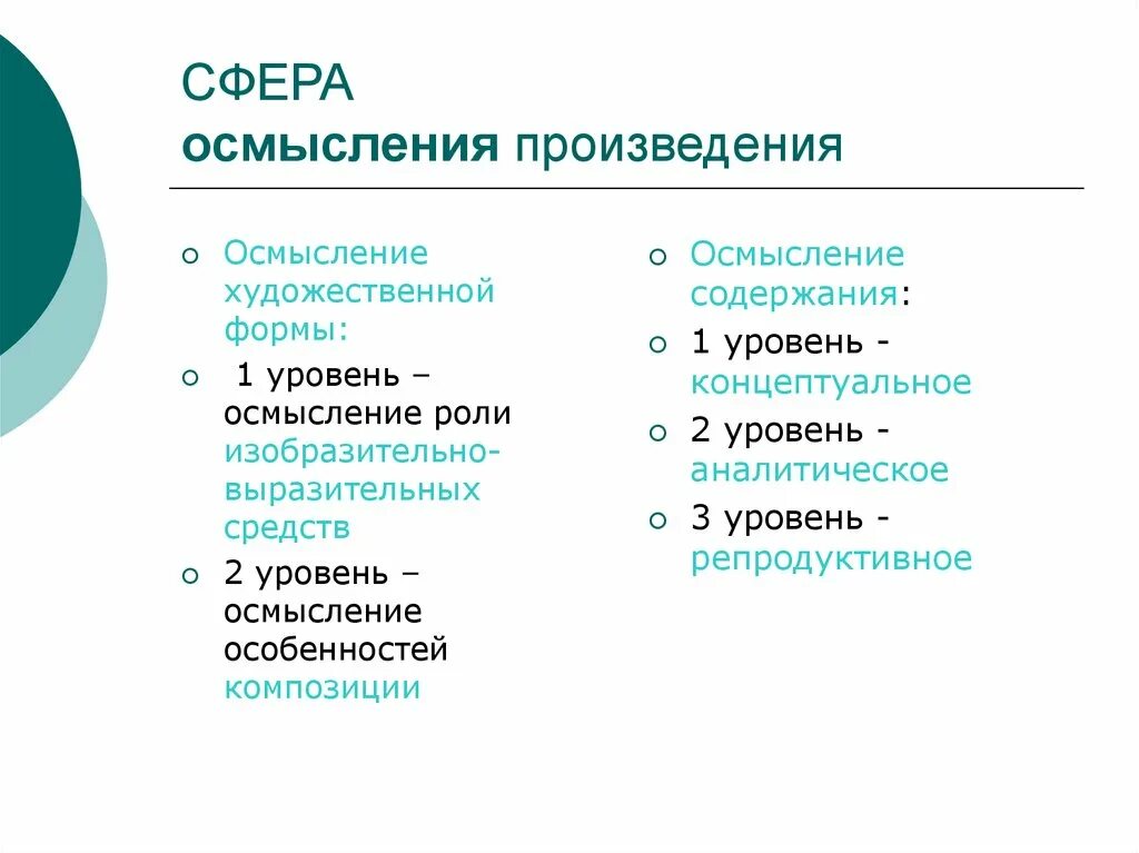 Особенности восприятия произведений. Уровни осмысления содержания произведения. Форма художественного произведения это. Художественный форма осмысления. Уровни формы художественного произведения.