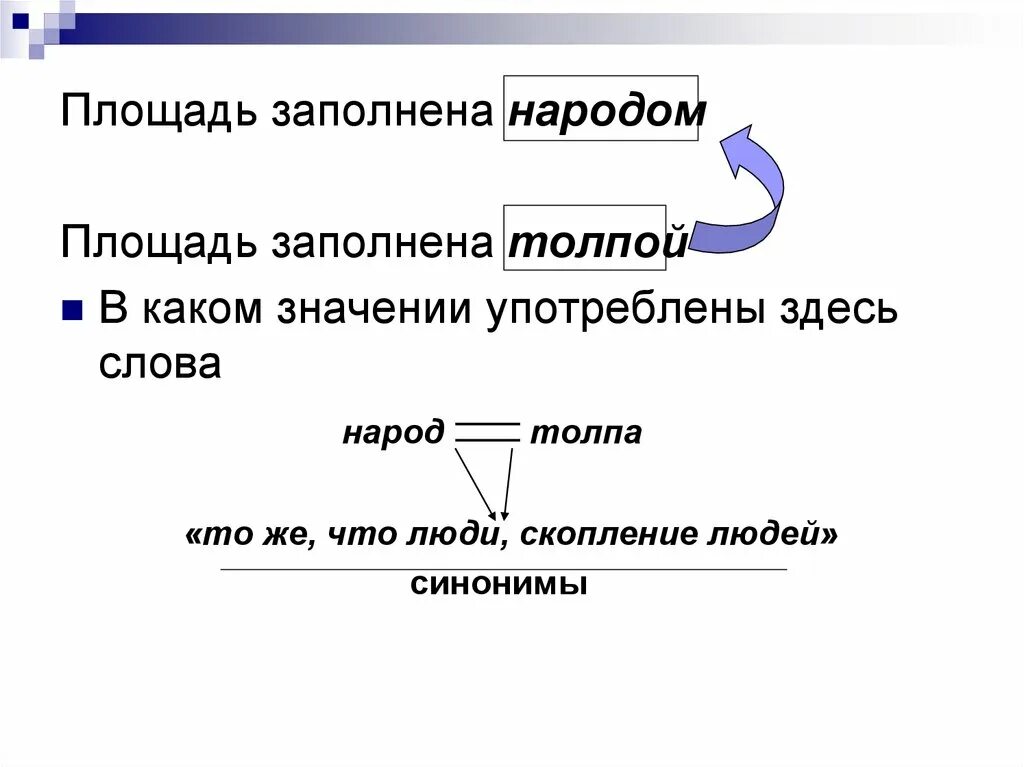 Есть такое слово народ. Синоним к слову народ. Слово к народу. Синоним слова скопление людей. Площадь заполненная людьми.