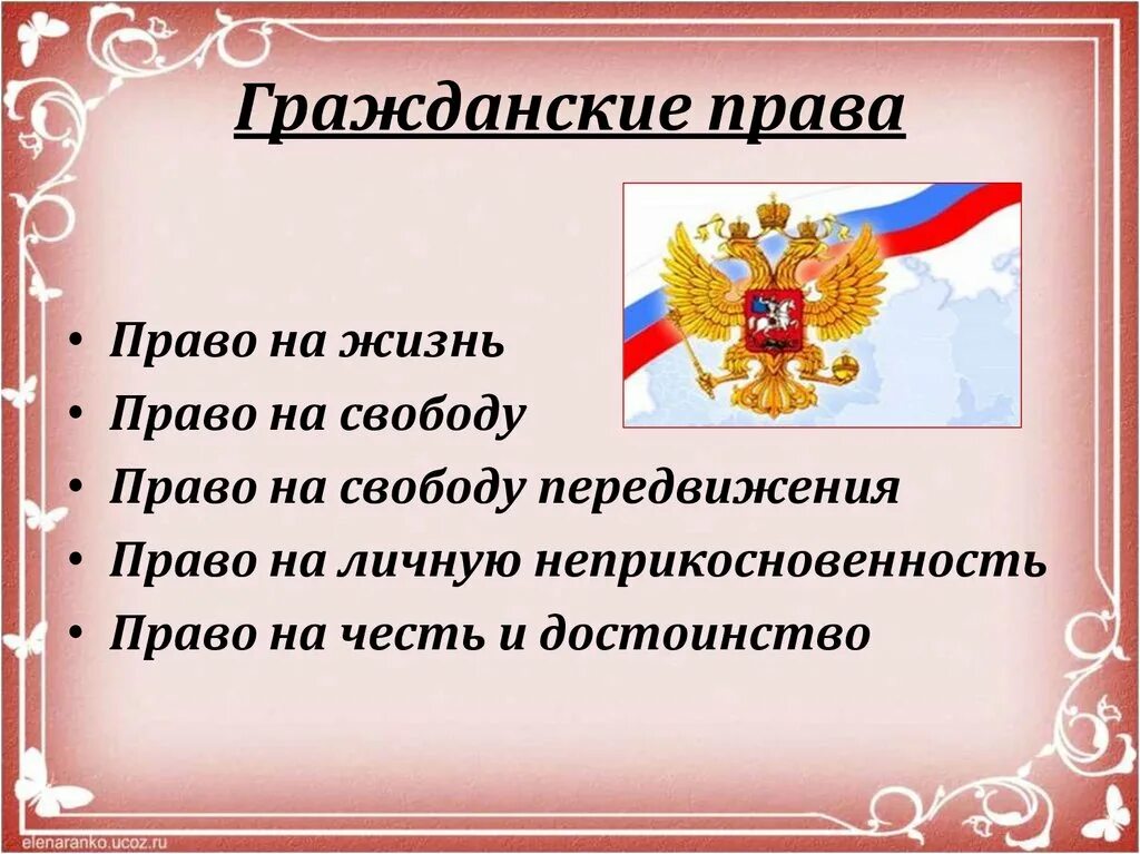 Урок гражданин рф. Обязанности прав человека и гражданина.