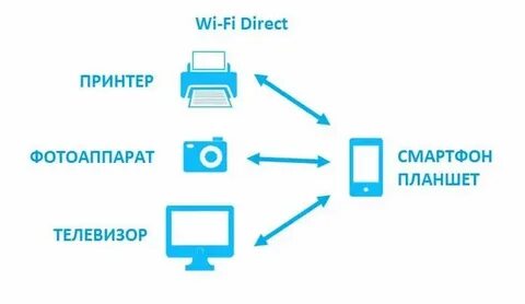 Ime direct