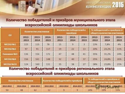 Минимальное количество участников