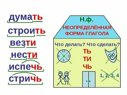 Неопределенная форма это какая
