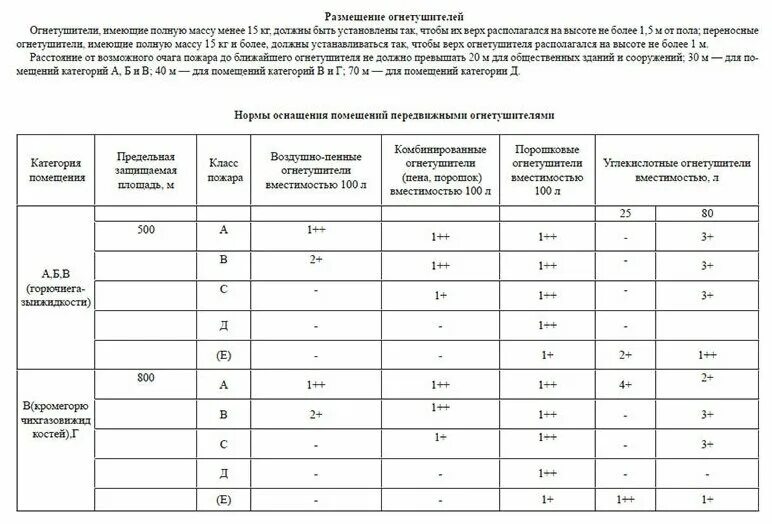 Журнал учета средств пожаротушения образец. Журнал осмотра огнетушителей. Пример заполнения журнала учета огнетушителей. Пример заполнения журнала учета первичных средств пожаротушения. Журнал учета огнетушителей в помещениях.