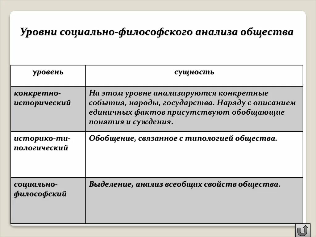 Обществе и уровень государственной