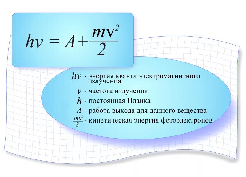 Энергия кванта излучения формула. Формула Эйнштейна для фотоэлектрического эффекта имеет вид. Уравнение Эйнштейна для внешнего фотоэффекта формула. Уравнение Эйнштейна для фотоэффекта имеет вид. Уравнение Эйнштейна для фотоэффекта объяснение.