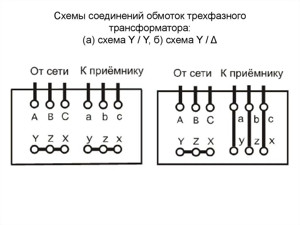Схема соединений трехфазной обмотки. Схема подключения трехфазного трансформатора. схема подключения трансформатора три фазы. схемы соединения обмоток 3-фазных трансформаторов. схема подключения обмоток трехфазного трансформатора.