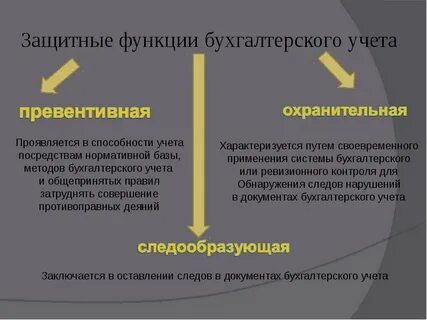 Методы судебной бухгалтерии