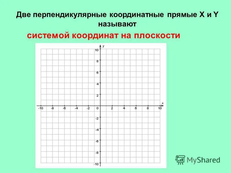 Две перпендикулярные координатные прямые