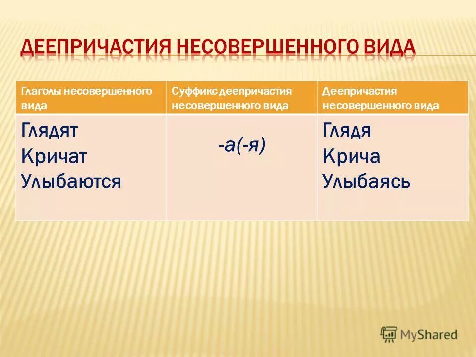 Виды деепричастий. Деепричастие несовершенного вида. Суффиксы деепричастий несовершенного вида. Деепричастия совершенного и несовершенного вида. Деепричастие несовершенного вида примеры.