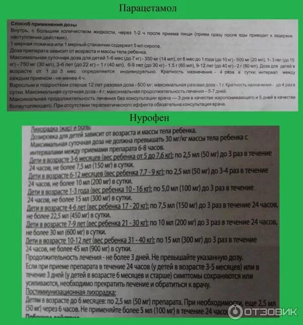 Парацетамол сколько можно ребенку 3 лет. Парацетамол дозировка для детей 5 лет.