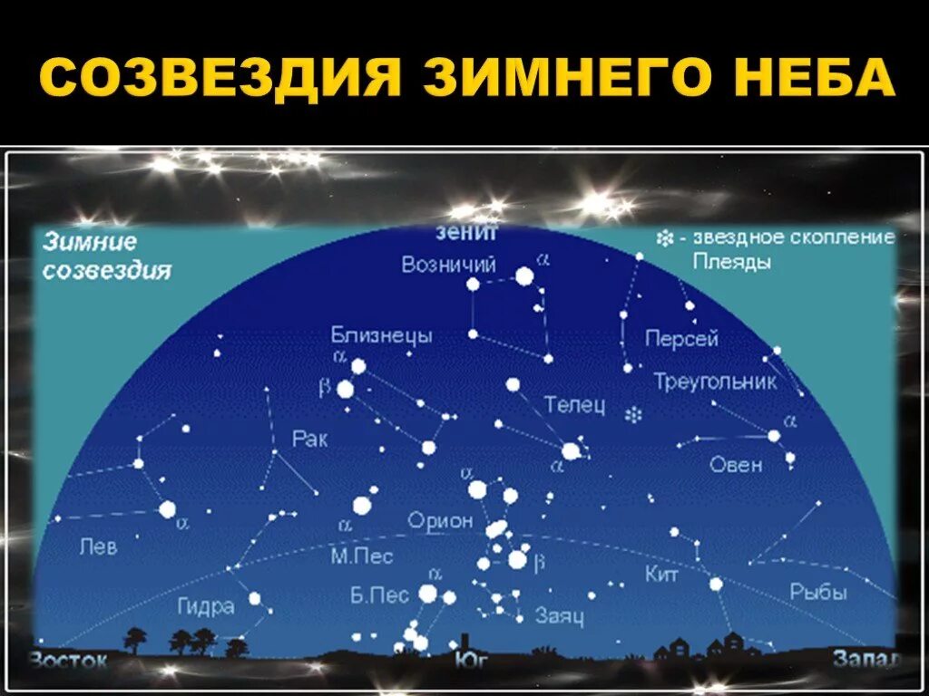 Северный полюс созвездия. Северный полюс созвездия