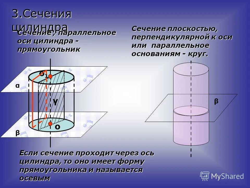 касательное плоскости к цилиндра. виды сечения цилиндра плоскостью. сечение цилиндра плоскостью параллельной его оси. сечение параллельное оси основания цилиндра круг. плоскость проходящая через образующую цилиндра.