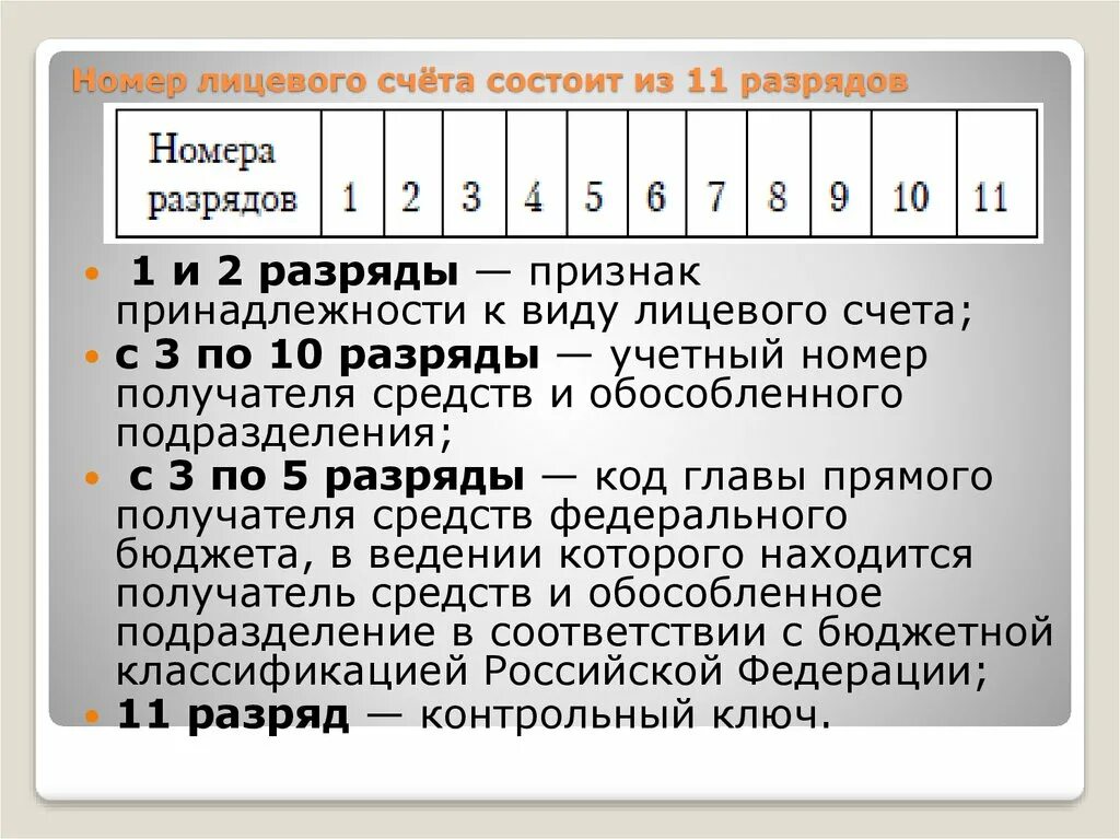 Сколько на счетах типа с. Номер лицевого счета. Номер лицевого счета состоит из. Структура номера лицевого счета. Лицевой счет цифры.