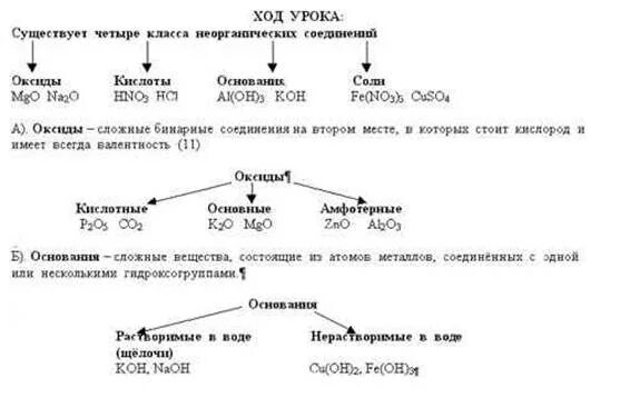 Распределите формулы по классам неорганических соединений. Схема основных классов неорганических соединений. Конспект по теме основные классы неорганических соединений. Классы неорганических соединений химия 8 класс задания. Схема классификация неорганических веществ 8 класс.