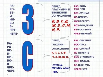 Правило з с по русскому языку