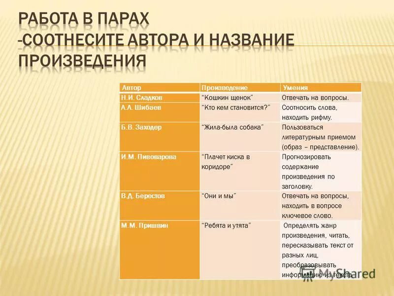 Кто кем становится шибаев стих. Презентация "сладков "они и мы", шибаев "кто кем становится". Шибаев кто кем становится стихотворение. Кто кем становится шибаев стих. Кто кем становится шибаев жанр произведения какой.
