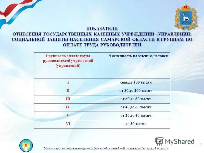 демографическая политика социальной защиты населения. демографическая политика социальной защиты населения. демография демографическая политика.