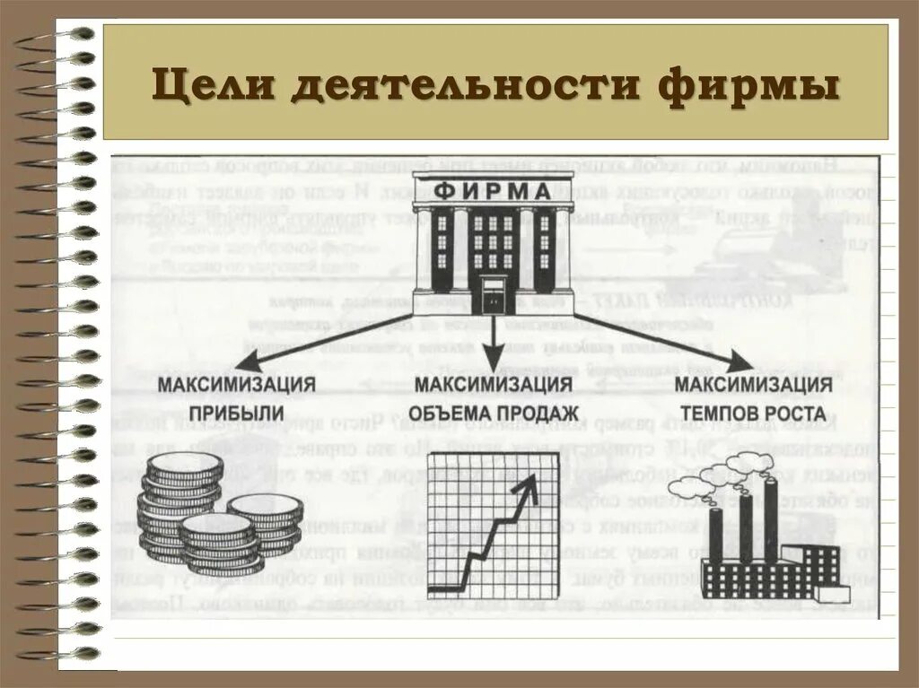 Фирма презентация 11 класс. Деятельность фирмы в экономике. Цели деятельности фирмы. Фирма в экономике 11 класс. Цели деятельности фирмы в экономике.